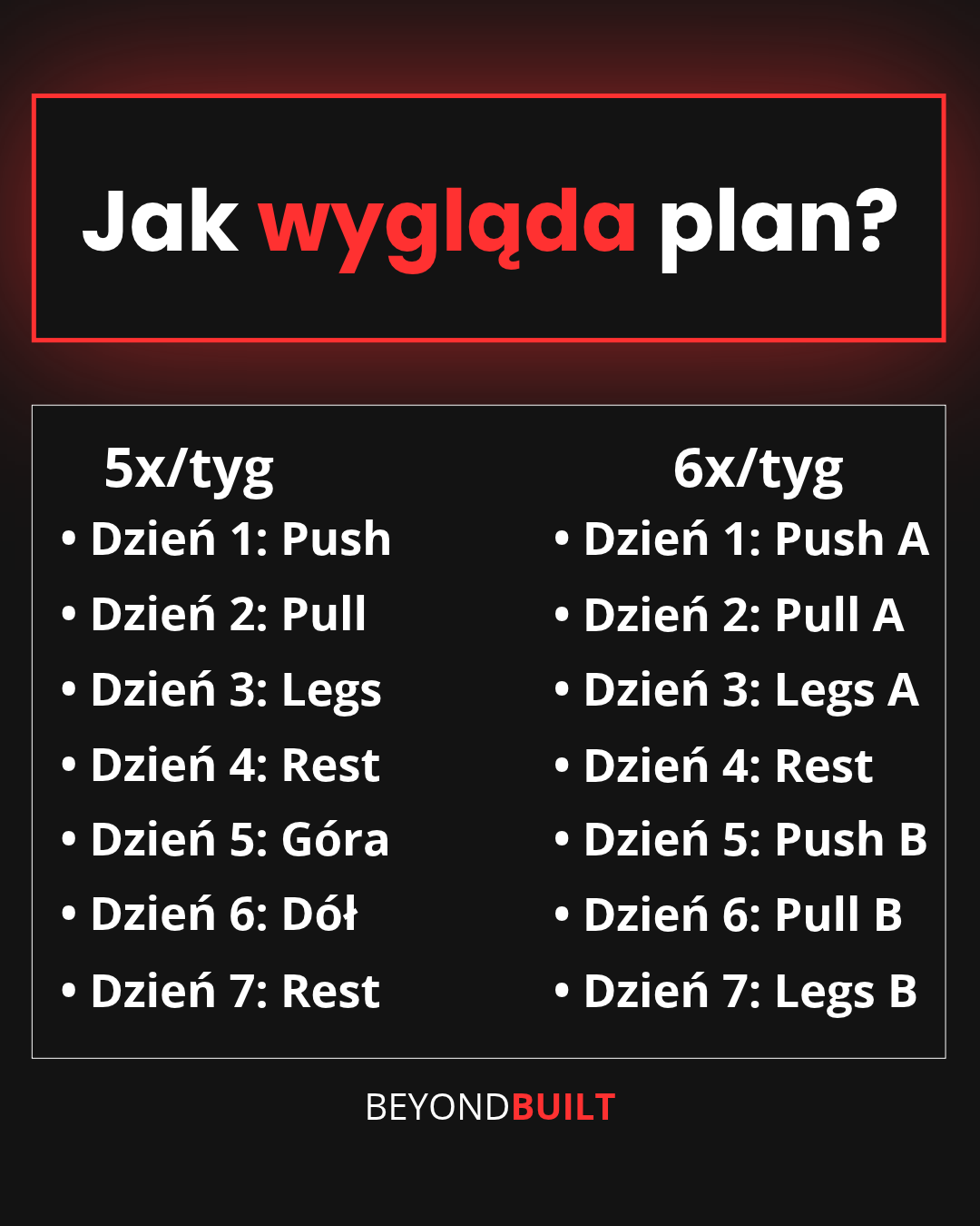 PPL Hypertrophy